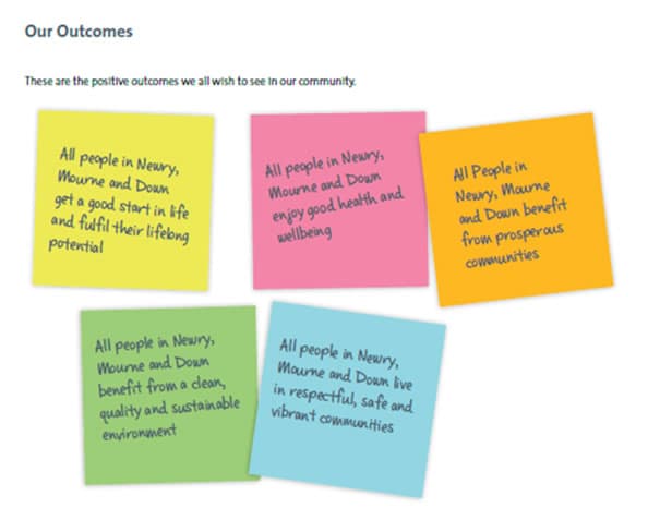 Community Planning Outcomes