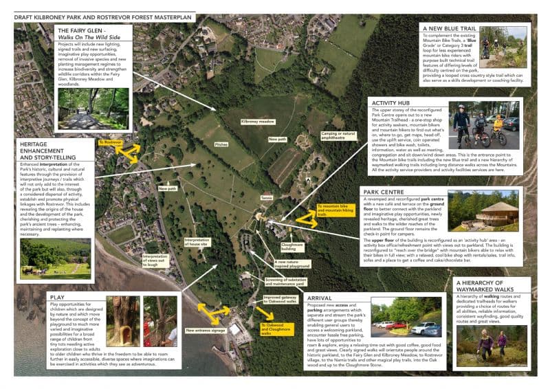 DRAFT KILBRONEY PARK & ROSTREVOR FOREST MASTERPLAN