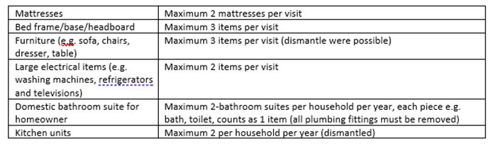 HRC infographic table